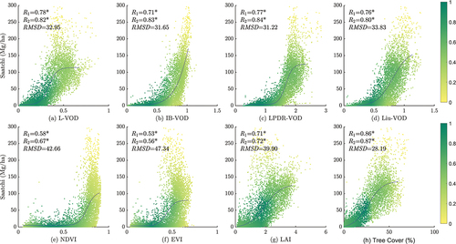 GsisOffice's tweet photo. Did you know? 🤩 

In China, the ability of microwave - derived Vegetation Optical Depth (VOD) to monitor AboveGround #biomass (AGB) was previously uncertain. But here's the breakthrough: L-VOD shows great potential!📈

Read: https://t.co/YSpBK1YnPd https://t.co/Osb7OIshjm