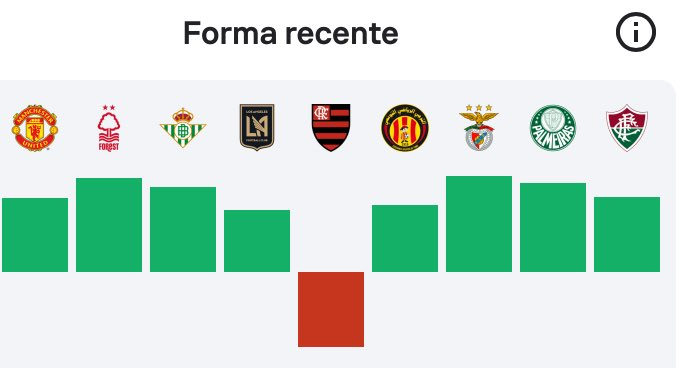 venecasagrande's tweet photo. SÓ CONTRA O FLAMENGO QUE O CHELSEA JOGOU "EM OUTRA ROTAÇÃO"?

Nos últimos nove jogos, o time inglês só jogou sem vontade conta o Flamengo? Não faz o menor sentido essa teoria.

Tal como falei da vitória do Botafogo sobre o PSG, que deveria ser MUITO valorizada, eu falo do triunfo do Fla sobre o Chelsea. O fato de o time inglês ser o campeão da Copa do Mundo de Clubes escancara o bom trabalho de Filipe Luís no comando do Rubro-Negro na competição.

Foto: Reprodução