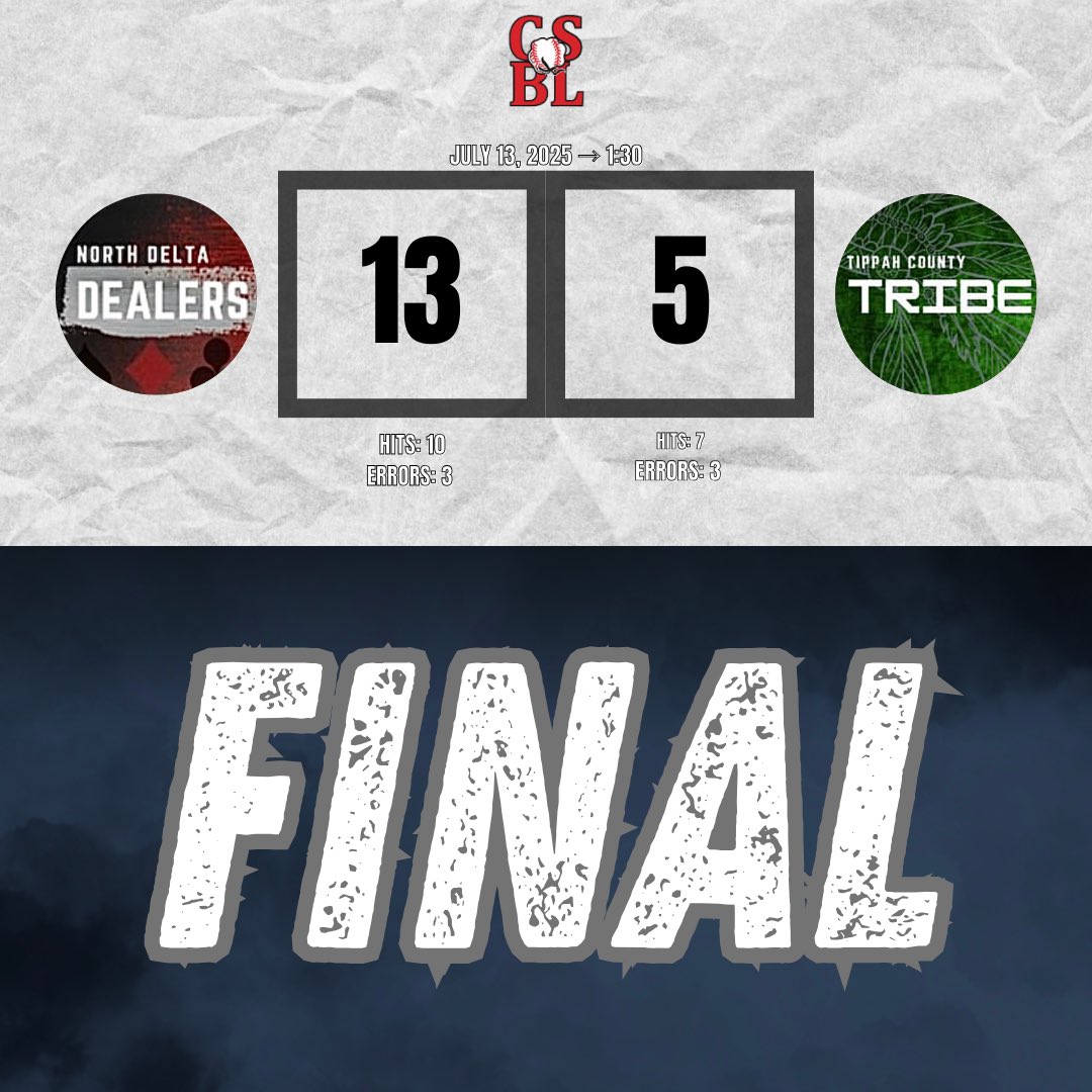 The final scores to today’s games‼️
