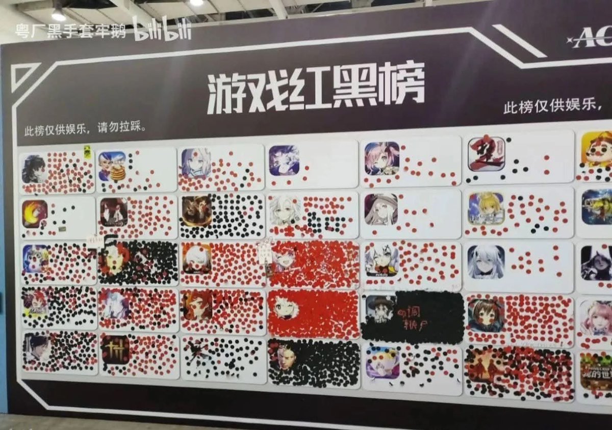 Gacha Games Popularity Board in China