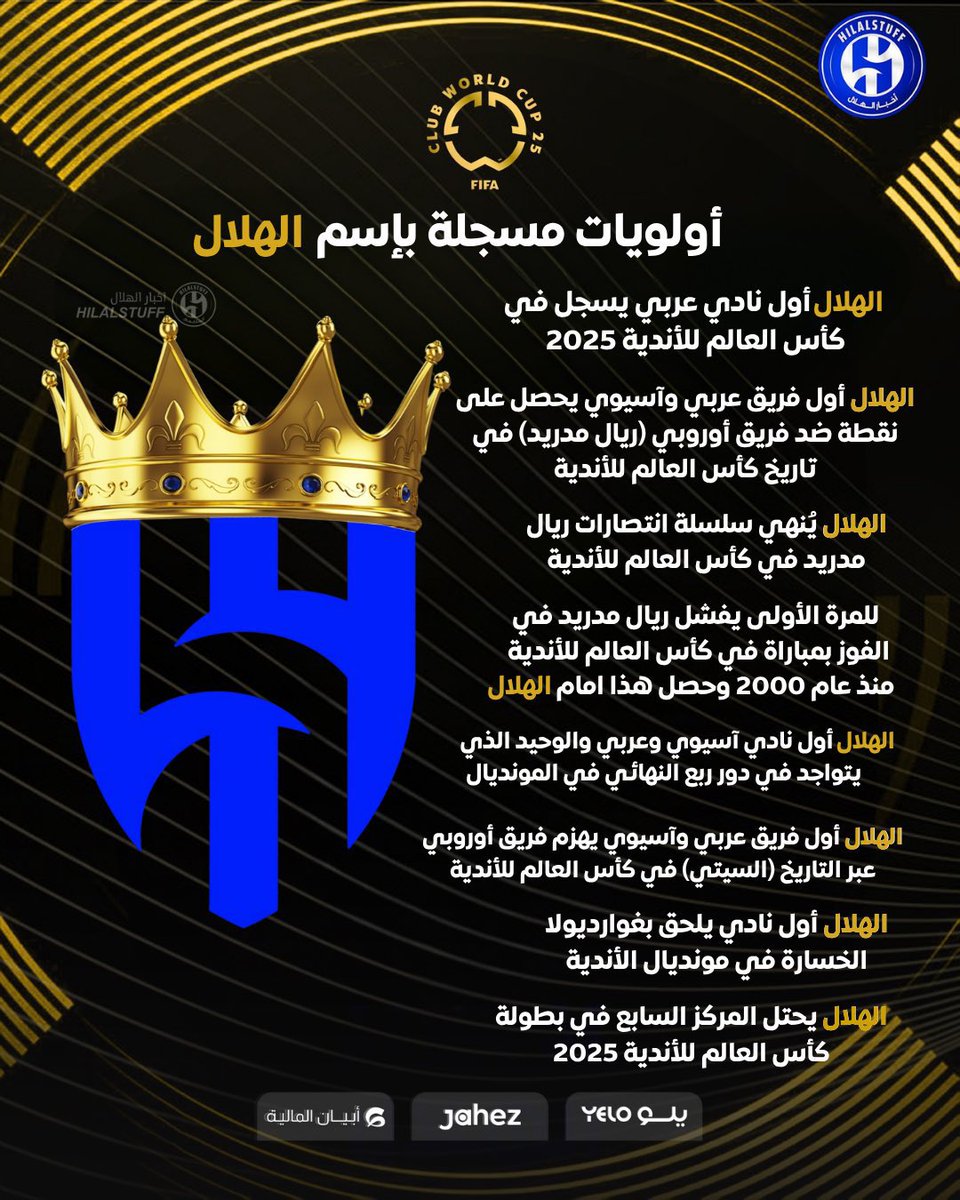 hilalstuff's tweet photo. 🚨🚨🚨🚨🚨🚨🚨🚨🚨🚨🚨 للتاريخ.. 

— الهلال في المركز السابع في المونديال ☝️💙

— الهلال أول نادي عربي يسجل في كأس العالم للأندية 2025 🔝

— الهلال أول فريق عربي وآسيوي يحصل على نقطة ضد فريق أوروبي في تاريخ كأس العالم للأندية 🔝 

— الهلال يُنهي سلسلة انتصارات ريال مدريد في كأس العالم للأندية 🔝

— للمرة الأولى يفشل ريال مدريد في الفوز بمباراة في كأس العالم للأندية منذ عام 2000 🔝

— الهلال هو من أوقف السلسلة ☝️💙

— الهلال أول نادي آسيوي وعربي والوحيد الذي يتواجد في دور ربع النهائي في المونديال ☝️💙💙💙

— الهلال أول فريق عربي وآسيوي يهزم فريق أوروبي عبر التاريخ في كأس العالم للأندية ☝️💙

— الهلال أول نادي يلحق بغوارديولا الخسارة في مونديال الأندية ☝️💙

| #FIFACWC