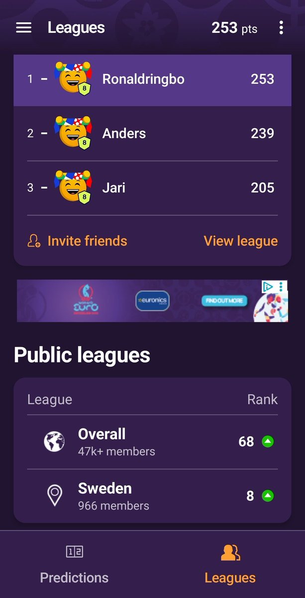 68:e plats i världen och 8:e i Sverige får väl anses godkänt när gruppspelet är klart i fotbolls-em? 😀