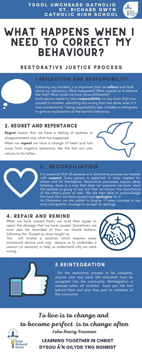 srgchs's tweet image. #15thSundayOrdinaryTime Gospel: Luke 10: 25-37
The parables of the Good Samaritan and Lost Son underpin our restorative justice and behaviour support. We must love our neighbour. When we do wrong, we recognise it and say sorry before we can move on #LearningtogetherinChrist 💙🙏