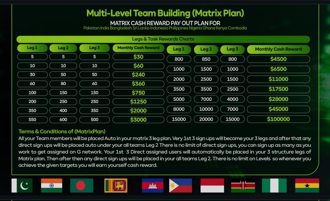 Rehan_Pak_eats's tweet photo. 🚀 Unlock Massive Monthly Rewards with the Matrix Plan! 💸
Join the multi-level team-building system across 🇵🇰🇮🇳🇧🇩🇱🇰🇮🇩🇵🇭🇳🇬🇬🇭🇰🇪🇰🇭 and earn up to $100,000/month!
Start with just 3 sign-ups and watch your network grow automatically.
#CryptoMining https://t.co/xFfRZklGAS