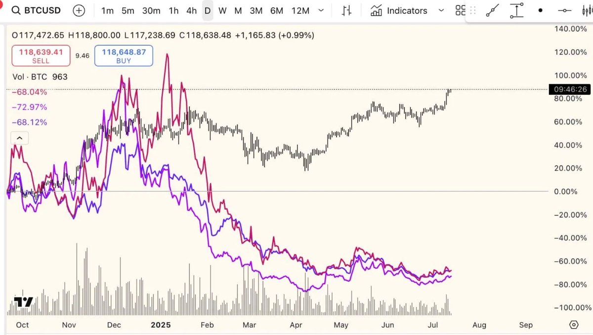 Plots.Finance 🎮 tweet media