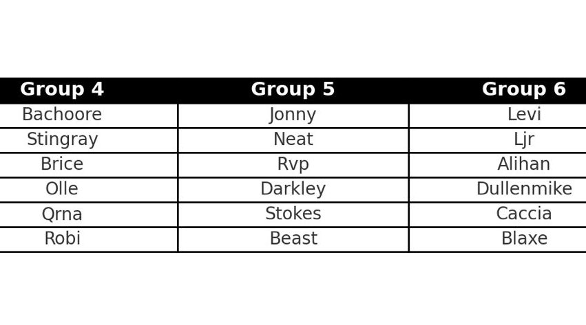 🏆Off-Season Showdown 2

Time to run it back with <a href="/Coach_Venny/">Venny</a> trying to offer you good content and competition.

Players will stream on their channels, groups here below.

🗓️14th - 20 July