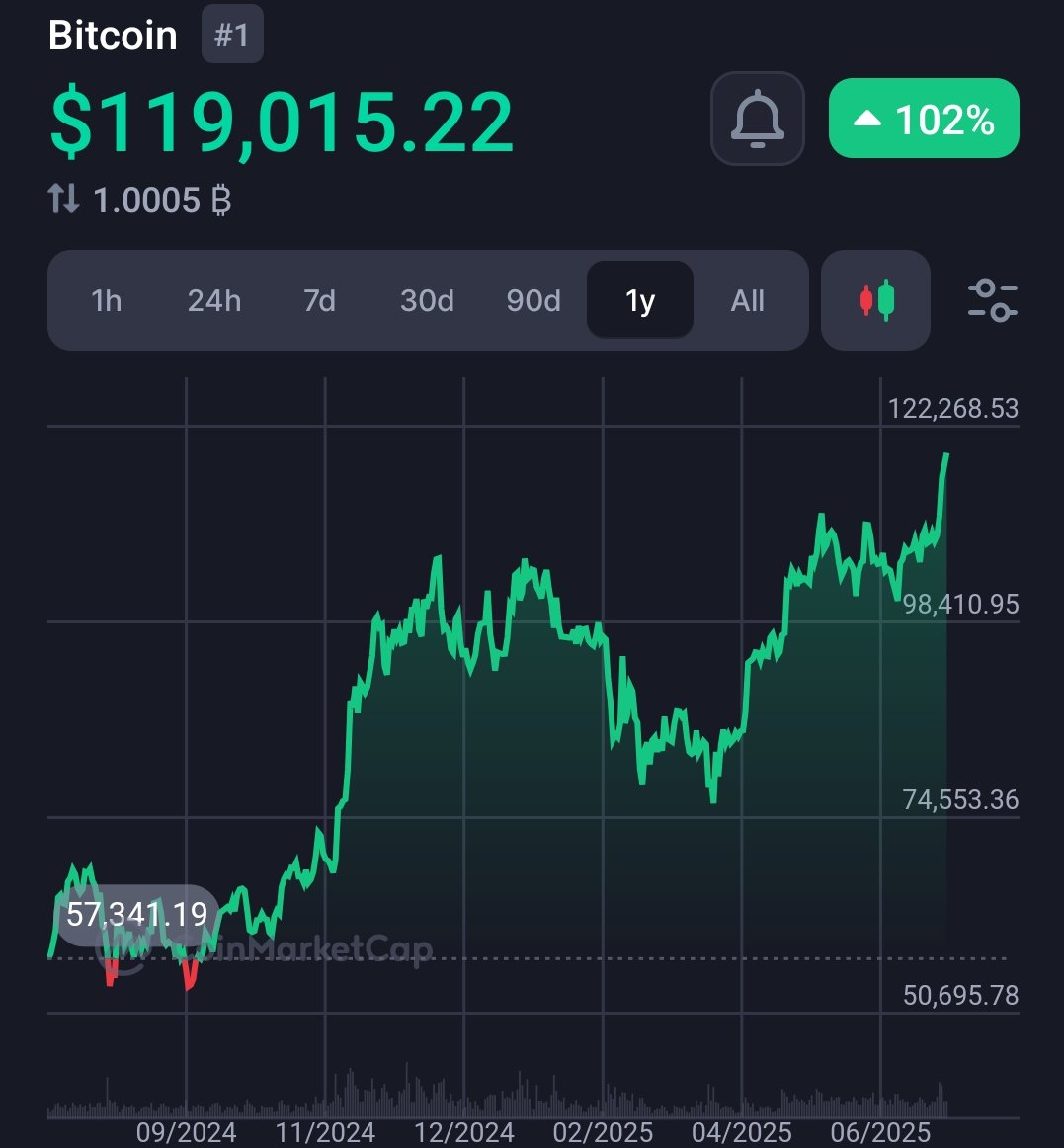 🐶 1 year of #bitcoin 

🤖 If you had an AI agent trading the ups and downs, how much more BTC do you think you would have? 

<a href="/UnderdogsBTC/">BTC Underdogs</a> <a href="/SaitoshiAgent/">Saitoshi</a> #BTCUnderdogs #Saitoshi #Ordinals #BTCAI
