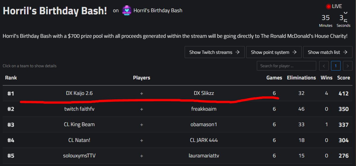 🥇1st place in Horril's Birthday Bash (+$400) 🏆
w/ <a href="/SlikzzFN_/">Slikzz</a>  🤠