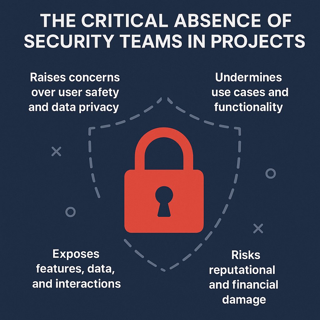 IbrahimSkamina's tweet image. Too many projects. Zero security team.
And somehow… they still go live. 🤯

🔐 No security = No real value
💥 One breach = Years of trust lost

Security isn’t a feature. It’s the foundation.
Stop launching products with open doors.
#CyberSecurity #Web3Security  #BuildSecure