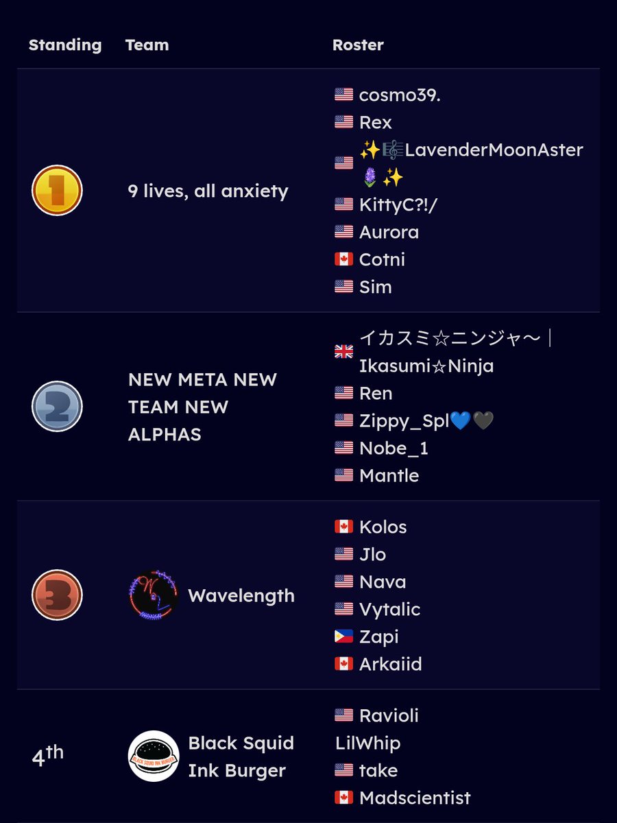 Black Squid Ink Burger tweet media