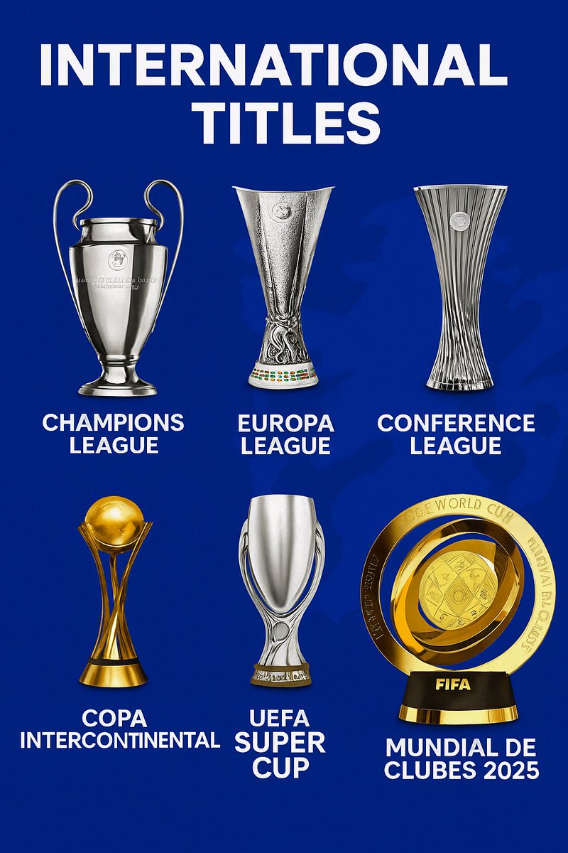 Cachirules107's tweet photo. 🔵🏆 ¡CHELSEA HACE HISTORIA!
El club londinense se convierte en el PRIMER EQUIPO en ganar todos los títulos internacionales posibles 🌍🔥

🏆 Champions League
🏆 Europa League
🏆 Conference League
🏆 Supercopa de la UEFA
🏆 Copa Intercontinental
🏆 Mundial de Clubes 2025
#Chelsea https://t.co/WTap1dwEco