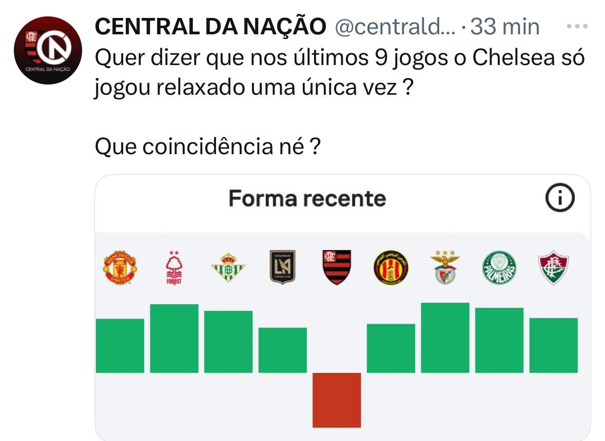 Fellipe_os's tweet photo. @Vitorilha1 https://t.co/LkRsLNH6Jr