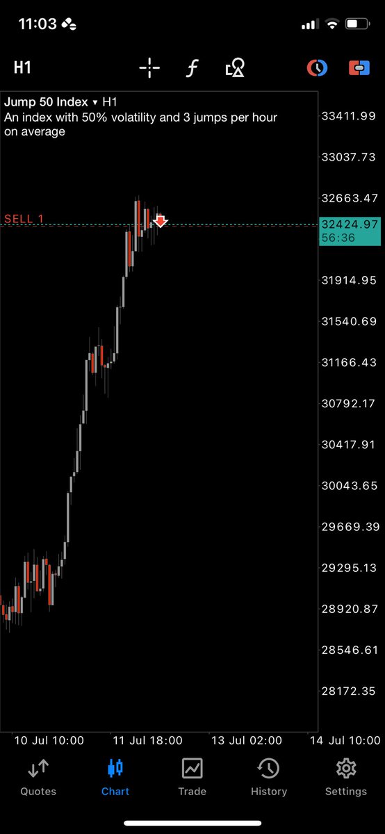 ThatProTrader_'s tweet image. Weekends are over, Play time over as well. Time to take the last 6 months serious 😤
J50🔻