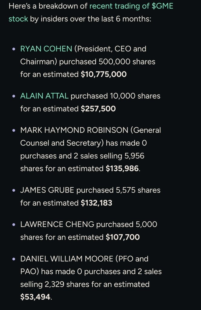 Natep717's tweet photo. #GMEStockNews Hedgies & insiders are stocking up on #GME last time I reported on this happening we had a rally I predicted #GMEStock is undervalued at its current price in my opinion & smart money knows it I expect #GamestopStock to go higher than 30$ & and even hold that price. https://t.co/g8vP8ik0AR