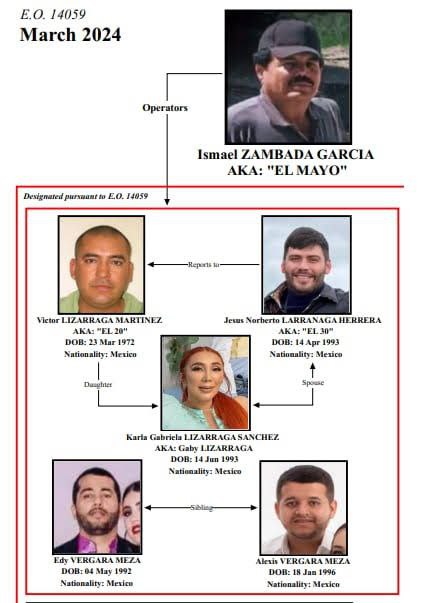 Sinaloa Sin Filtro tweet media