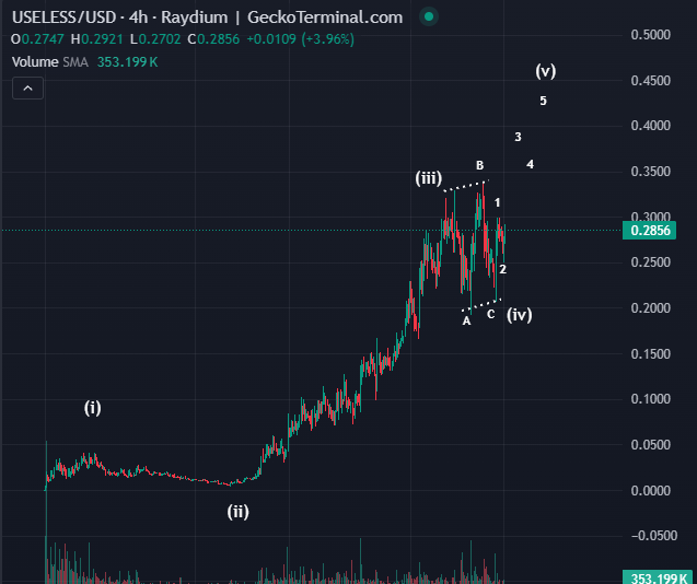 Bluntz (@bluntz_capital) on Twitter photo . $useless hits 400-500m mcap in this new week imo . $useless hits 400-500m mcap in this new week imo