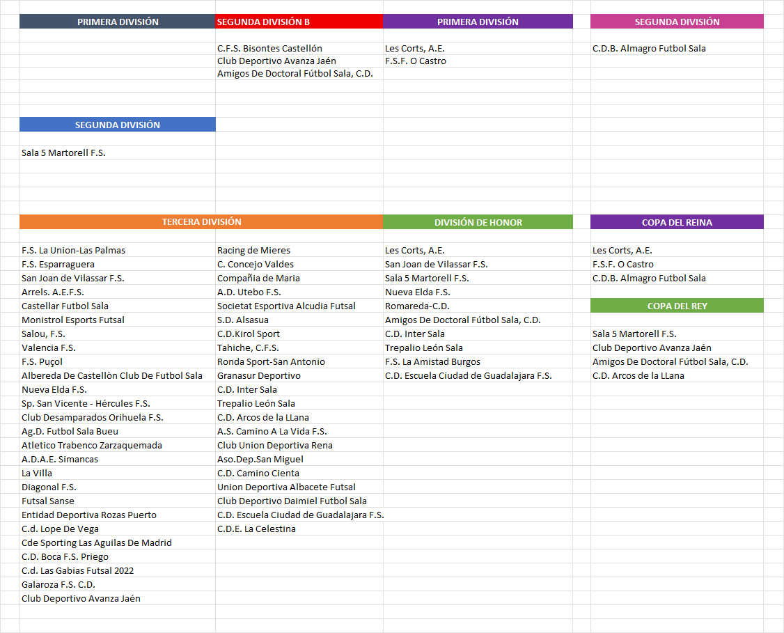 ℹ️ INSCRIPCIONES (IV) y (V)

✍️ Os dejamos los equipos inscritos del sábado y de hoy domingo. Mañana cuando publiquen las 6ª entrega publicaremos el total de equipos inscritos.