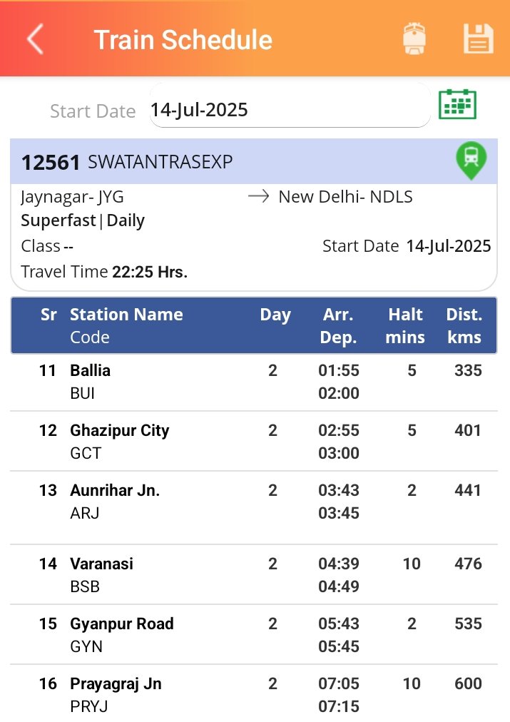 Only0Corruption's tweet photo. @RailMinIndia @gmner_gkp @AshwiniVaishnaw @PMOIndia @drmbsbner @cptm_ner BUI-PRYJ के बीच डबल ट्रैक पर 22427 SF एक्सप्रेस को 5 घंटा 50 मिनट जबकि 12561 SF एक्सप्रेस को 5 घंटा 5 मिनट का समय निर्धारण। लगभग 1 घंटा पहले 22427 PRRB मे खड़ी रहती है। आखिर यात्री समय की बर्बादी क्यों ? https://t.co/krfxx8MPwQ