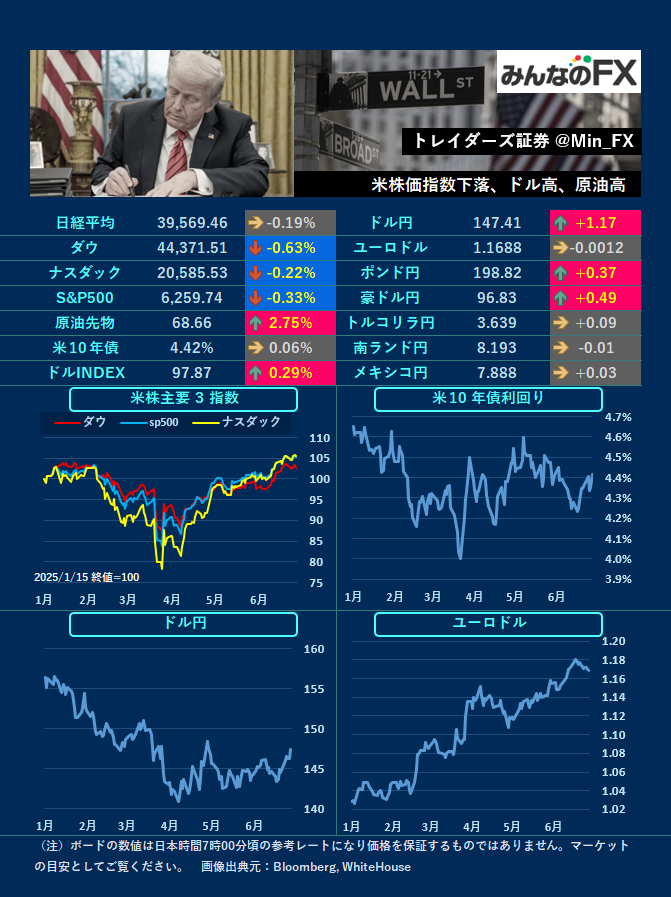 みんなのFX｜トレイダーズ証券【公式】 on X: 