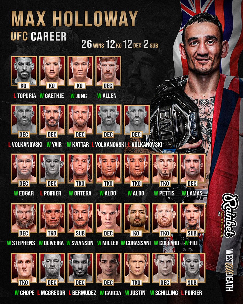 WestTillDeath's tweet image. Max Holloway’s UFC Career #UFC #MaxHolloway #UFC318