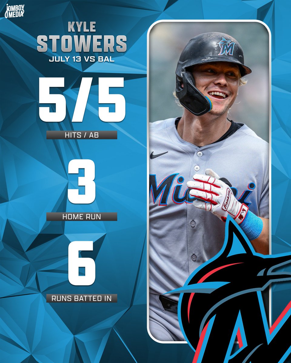 TalkinBaseball_'s tweet photo. Jaw-dropping stuff from Kyle Stowers https://t.co/yBcufIyIbo