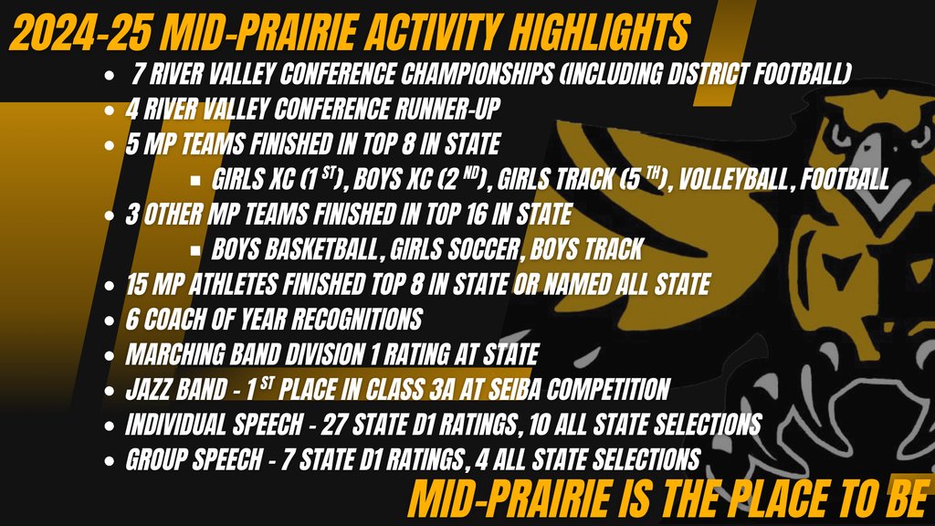 With MP activities all done for the year, it's a great time to pause and reflect on what an outstanding year our students, staff, and community had.  Pretty special place. Go Hawks!