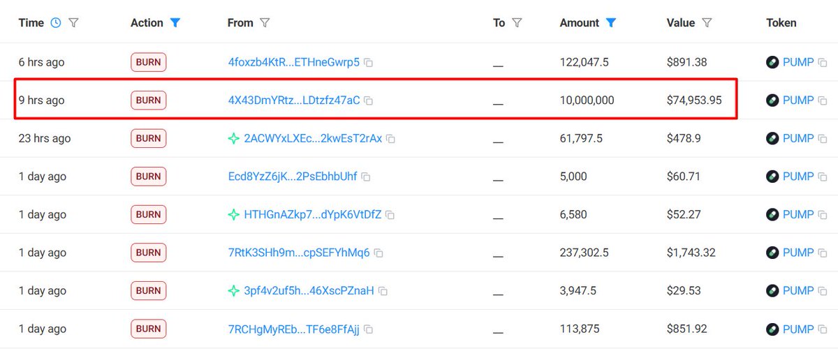 cilada_cripto's tweet photo. 🚨 Pump‑Fun alcança feito épico! 🚨
 A ICO do https://t.co/gx8I3aQr5K arrecadou US$ 600 milhões em apenas 12 minutos, vendendo 150 bilhões de tokens  – mesmo sem participações dos EUA e Reino Unido via KYC CoinDada
🔍 Por que isso importa?
Mostra o poder das memecoins na ⁠Solana, misturando cultura viral e finanças descentralizadas.
Já estão sendo negociados com prêmio de ~60% antes mesmo da listagem oficial 
Modelo social‑financeiro: recompensa atenção em redes descentralizadas.
📈 Próximos passos: distribuição dos tokens, integridade no contrato oficial e 🚨atenção a tokens falsos.
➡️ Fique ligado: o https://t.co/gx8I3aQr5K quer ser a “rede social on‑chain” que recompensa sua atenção. E se tudo sair como planejado, a próxima virada pode ser estrondosa.
🔥- Tokens queimados
Não se sabe o motivo, mas vários tokens foram queimados. A maior quantia foi de 10M de tokens, que correspondem a quase U$ 75.000,00. 
💵 - Ocorreram 660 transferências de aquisição no valor entre U$100.000,00 a U$1M.