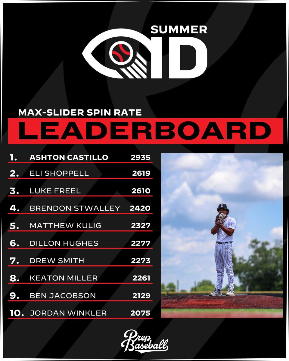 Prep Baseball Indiana tweet media
