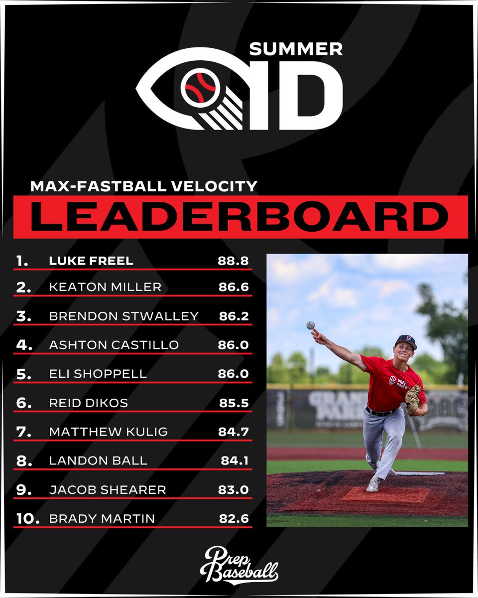 Prep Baseball Indiana tweet media