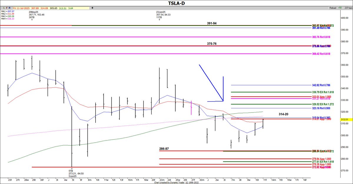 Fibonacci Princess aka Trader Tammy tweet media