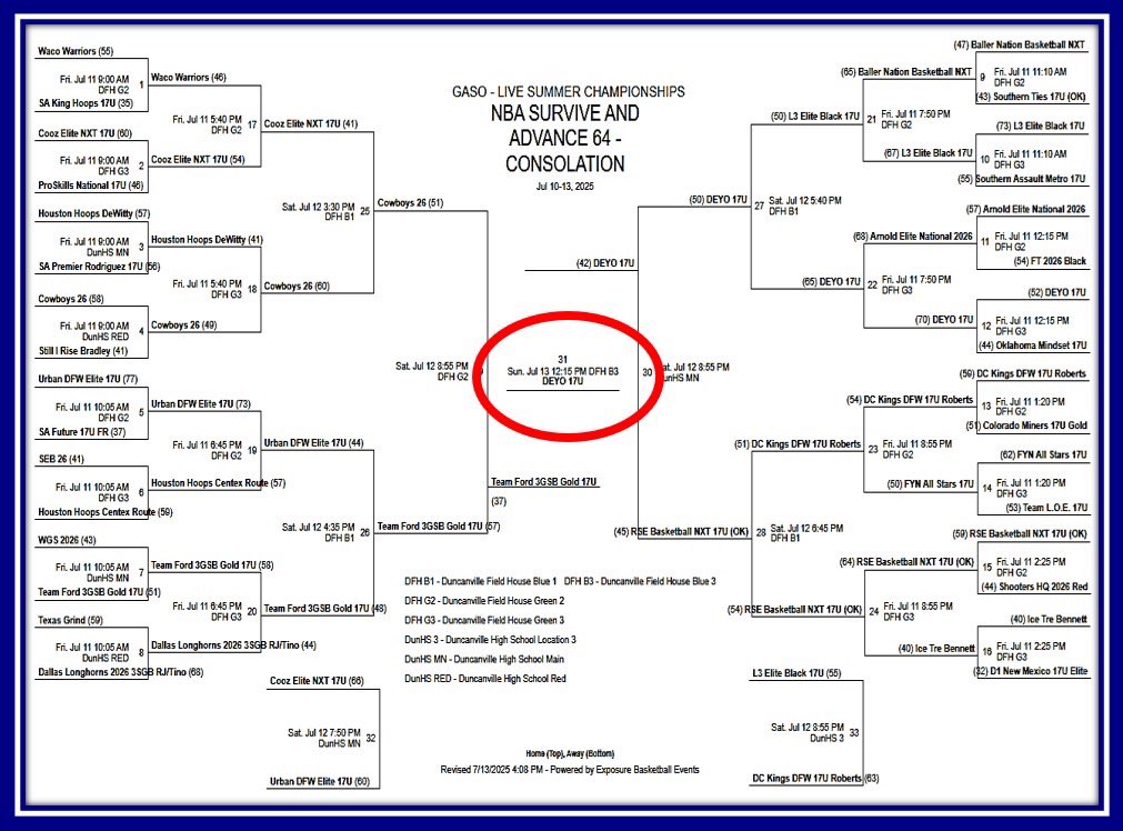 DEYO (Dallas Elite Youth Outreach) (@deyoelite) on Twitter photo Congratulations DEYO 17u on winning the <a href="/TexasHoopsGASO/">TexasHoops/GASO 🔗</a> live period NBA Survive and Advance Consolation Championship‼️#proud
<a href="/MauriceMcclish/">Maurice McClish</a> <a href="/JaelynHyder/">Jaelyn Hyder</a> <a href="/BraylenC2026_3/">Braylen Collier</a> <a href="/lilsamgoingD1/">Samuel Langston</a> <a href="/J0s11ah/">Josiah Esters</a> <a href="/Don_6kp/">Donovan waltkn</a> <a href="/CyrusSykes8/">The_Cyrusshow</a> <a href="/jholland2026/">jaiden Holland</a> <a href="/RiceJamirion/">Jamirion Rice</a> <a href="/Kamaurie_Turner/">Kamaurie Turner</a> Congratulations DEYO 17u on winning the <a href="/TexasHoopsGASO/">TexasHoops/GASO 🔗</a> live period NBA Survive and Advance Consolation Championship‼️#proud
<a href="/MauriceMcclish/">Maurice McClish</a> <a href="/JaelynHyder/">Jaelyn Hyder</a> <a href="/BraylenC2026_3/">Braylen Collier</a> <a href="/lilsamgoingD1/">Samuel Langston</a> <a href="/J0s11ah/">Josiah Esters</a> <a href="/Don_6kp/">Donovan waltkn</a> <a href="/CyrusSykes8/">The_Cyrusshow</a> <a href="/jholland2026/">jaiden Holland</a> <a href="/RiceJamirion/">Jamirion Rice</a> <a href="/Kamaurie_Turner/">Kamaurie Turner</a>