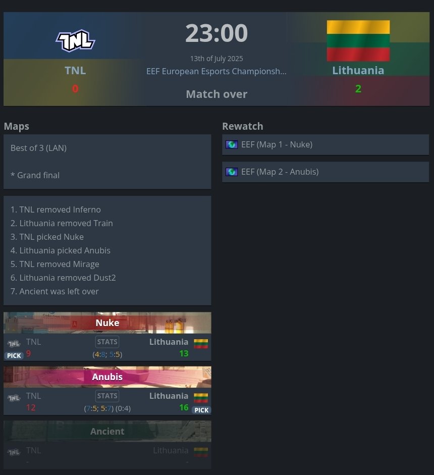 Braļukas did it! Gratz, Lithuania! 🤗