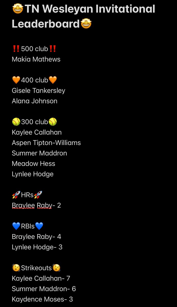 Mojo 2025/26 Sowder (@mojosowder) on Twitter photo We are so so proud of each and every one of our girls! They all have shown so much fight and have grown so much! Huge shout out to <a href="/TWU_BulldogsSB/">TN Wesleyan Softball</a> for hosting! We are so so proud of each and every one of our girls! They all have shown so much fight and have grown so much! Huge shout out to <a href="/TWU_BulldogsSB/">TN Wesleyan Softball</a> for hosting!