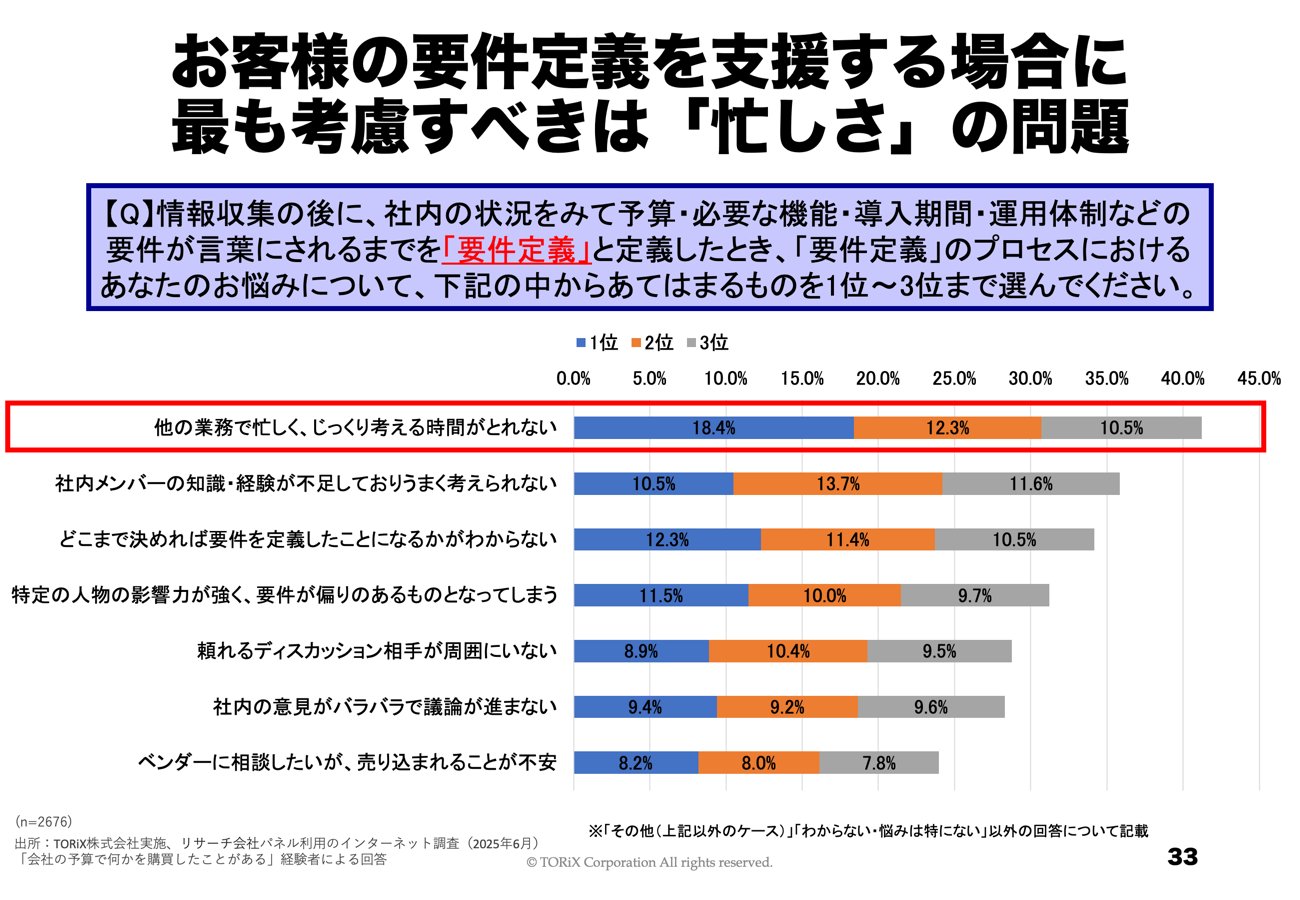 事件処理の手引　資料 高橋浩一@営業の科学（6万部）/ 無敗営業チームづくり / TORiX
