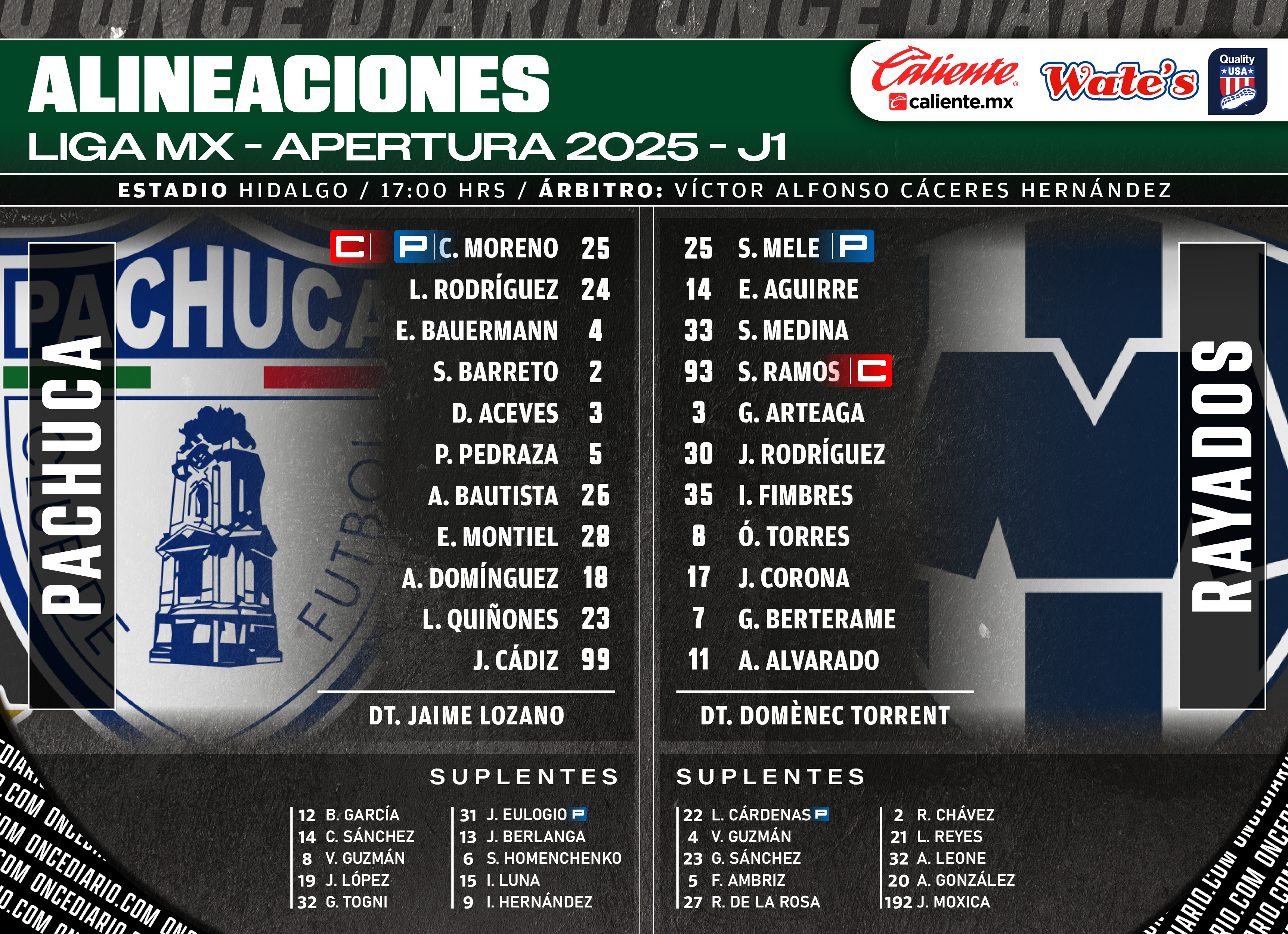 Alineaciones del Pachuca vs. Rayados