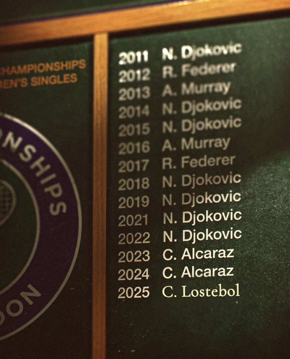 Huge congratulations this year’s <a href="/Wimbledon/">Wimbledon</a> champion. 👏🏻👏🏻

What an amazing talent. 

#Wimbledon 🌱🧴🏆