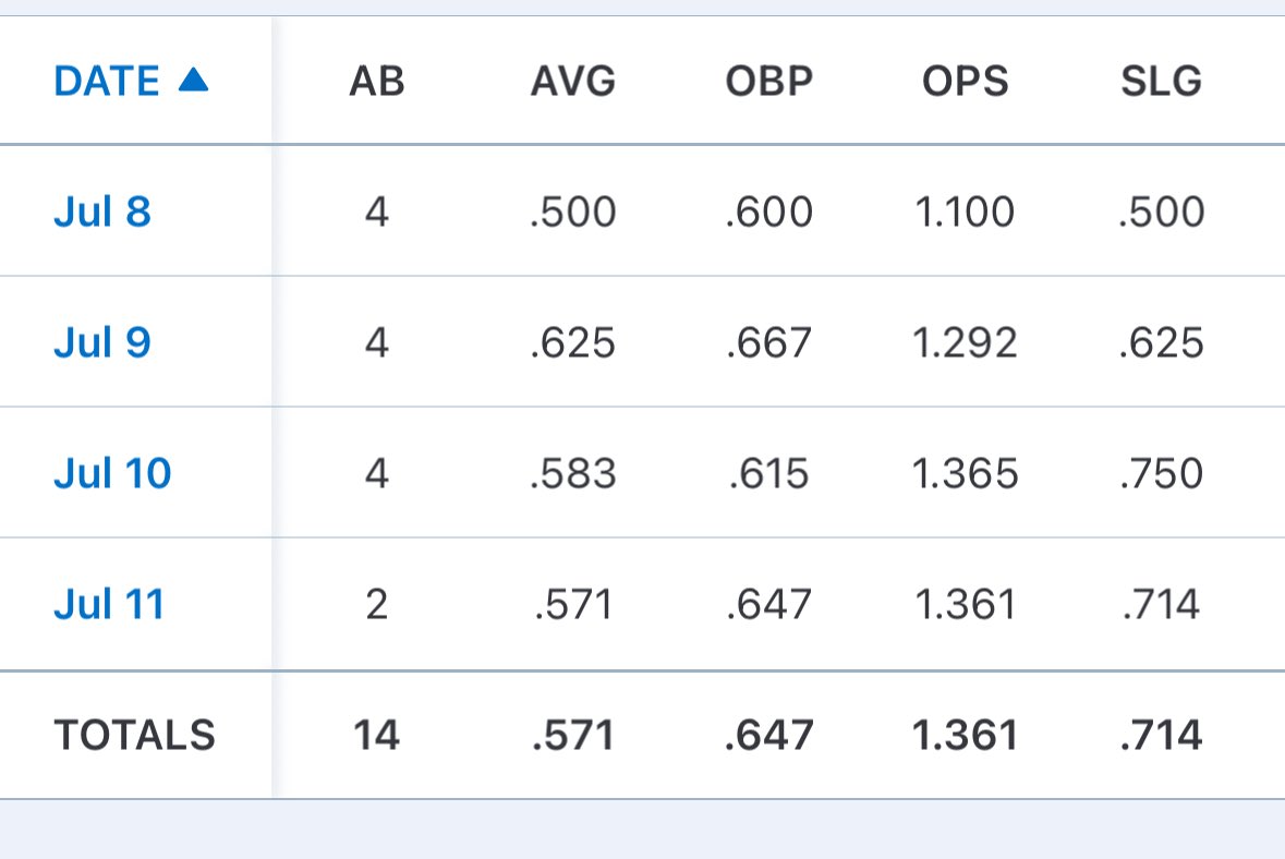 The harder you work the luckier you get.