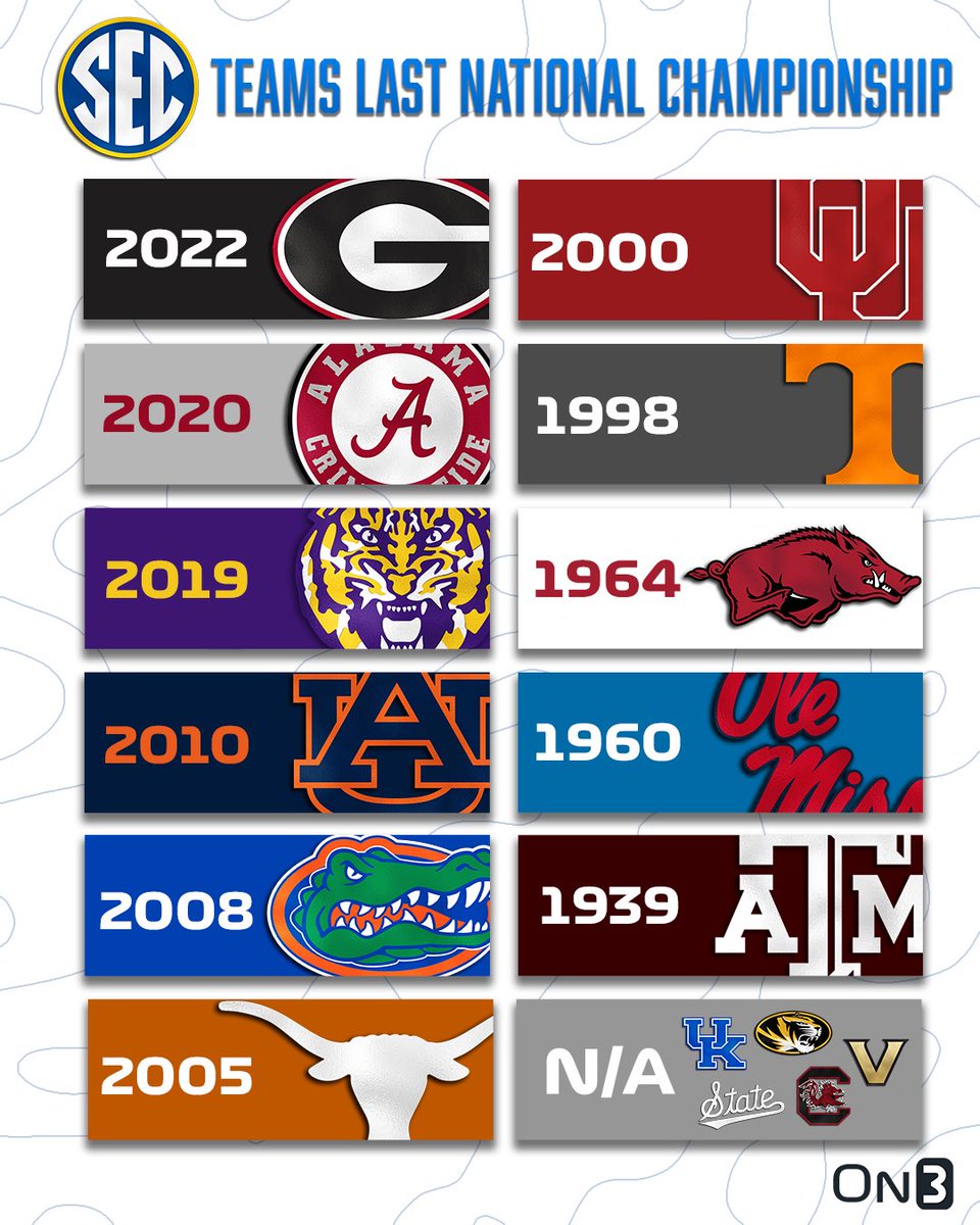 SEC Teams Last College Football National Championship🏆