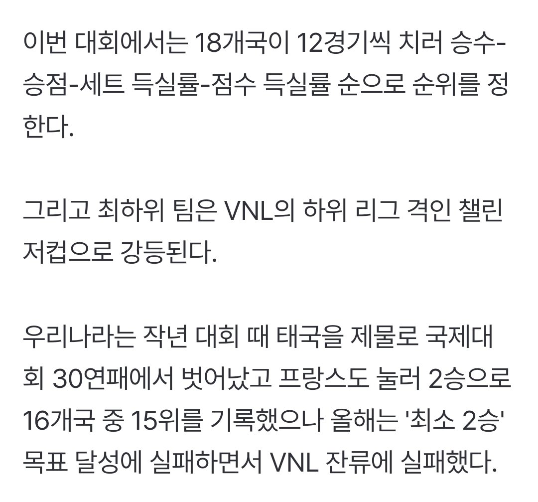 한국 여자배구, VNL서 강등…태국은 캐나다전서 승점 확보 (출처 : 네이버 스포츠) naver.me/G5P3HXoS