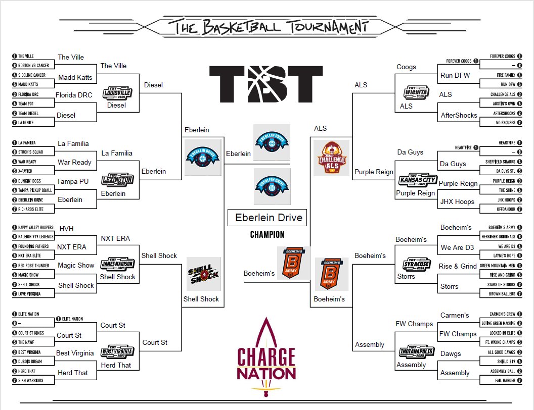 Charge Nation tweet media