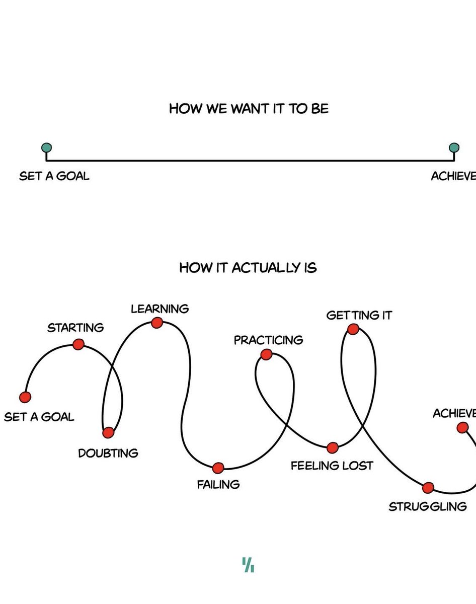 It’s never a straight line from here to there.