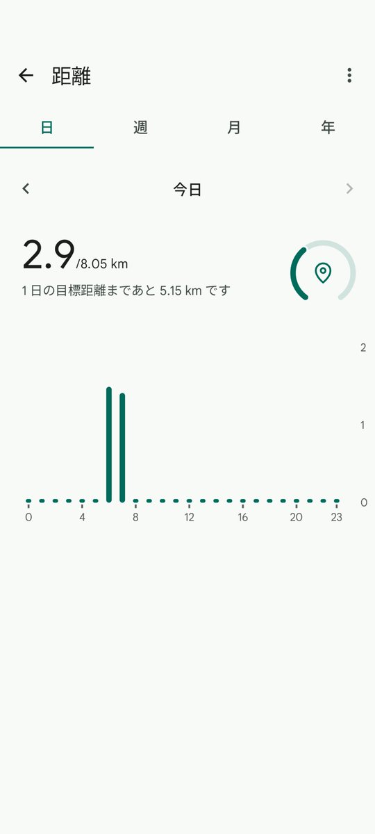 user_aca3fdf3 ☆おまとめ9点 Mark_T on X: 
