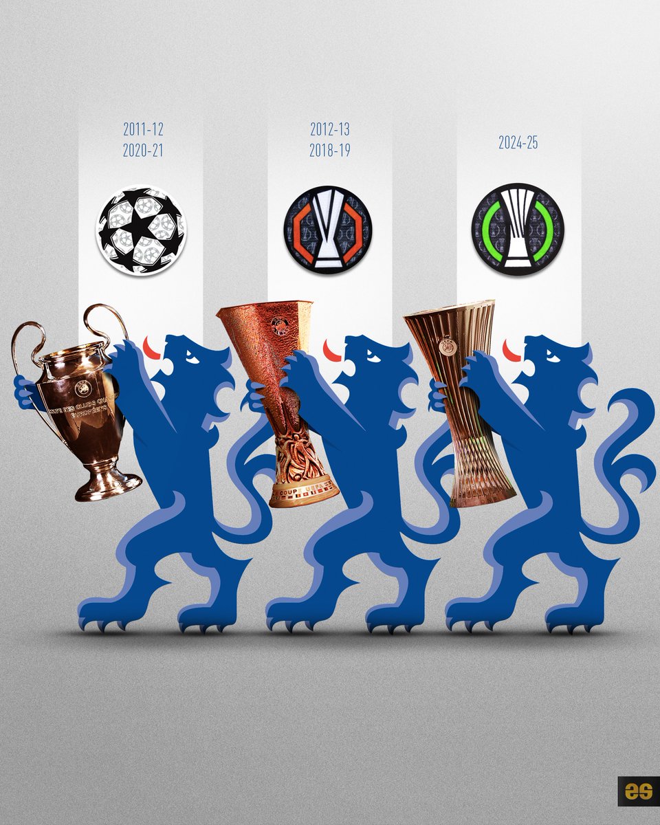 EmilioSansolini's tweet image. Chelsea won it all! 🏆🌎⚽️✅