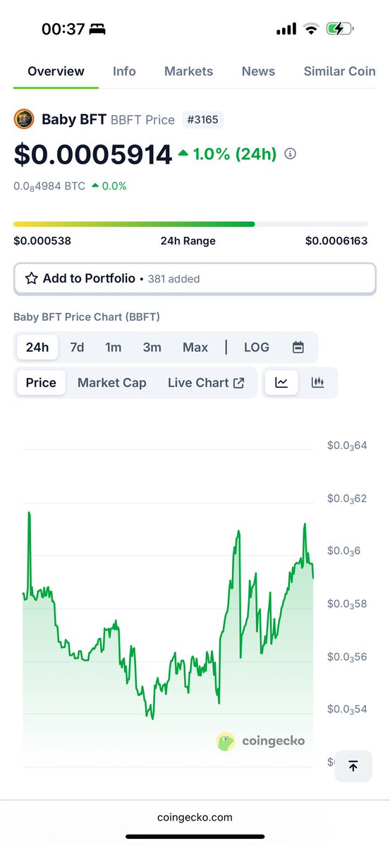 VengieZim's tweet photo. Hope u are loaded 
This consolidation will be over any day  at anytime 
Looks we about to fly
@BabyBft https://t.co/tWj917BxjW