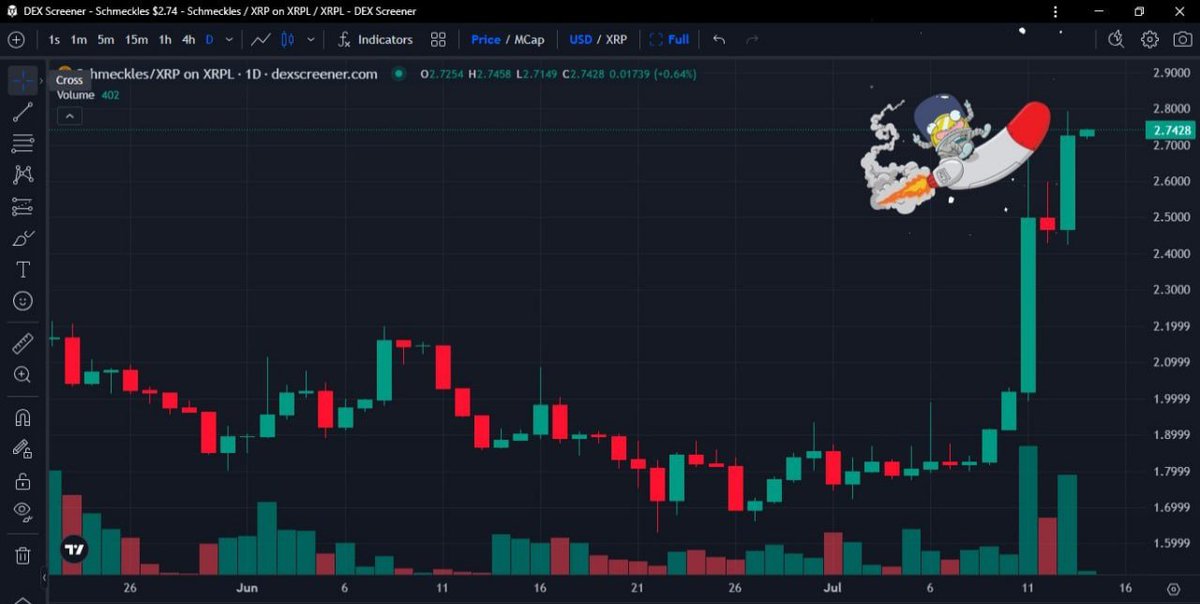 L ē b (@lllleeeebbbb) on Twitter photo Schmeckles is up 37.22% since this post was made.
All that amidst the XRP pump.
While many are still ignoring,
We are not stopping.
Join us. Get <a href="/Schmeckles_XRPL/">Schmeckles</a> 💛 Schmeckles is up 37.22% since this post was made.
All that amidst the XRP pump.
While many are still ignoring,
We are not stopping.
Join us. Get <a href="/Schmeckles_XRPL/">Schmeckles</a> 💛
