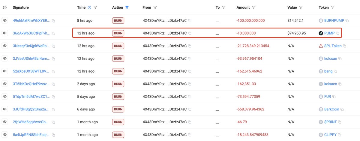 Someone accidentally burned 10M $PUMP($75K) while using a tool to get rid of airdropped junk tokens.

Don't go burning tokens in your wallet unless you know exactly what you're doing.

solscan.io/account/4X43Dm…