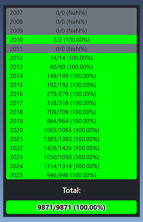 HyBerTop1's tweet photo. osu!catch COMPLETION  - 100% done!

After hundreds of hours and countless sleepless nights of grinding, I've finally achieved my dream. This is probably one of the best days of my life.

Thank you, everyone, for supporting me, believing in me, and never giving up. #osu #osugame https://t.co/nnpI5pDeIN