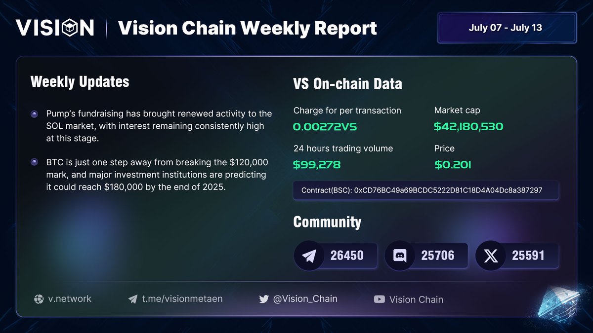 Weekly Report (Jul 07- Jul 13 )