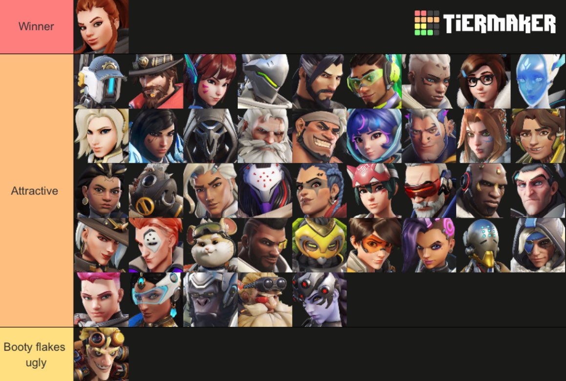 MrZeddus's tweet image. Seen a lot of fake ass Overwatch characters by attractiveness tier lists (lowkey racist too) so here’s the real one