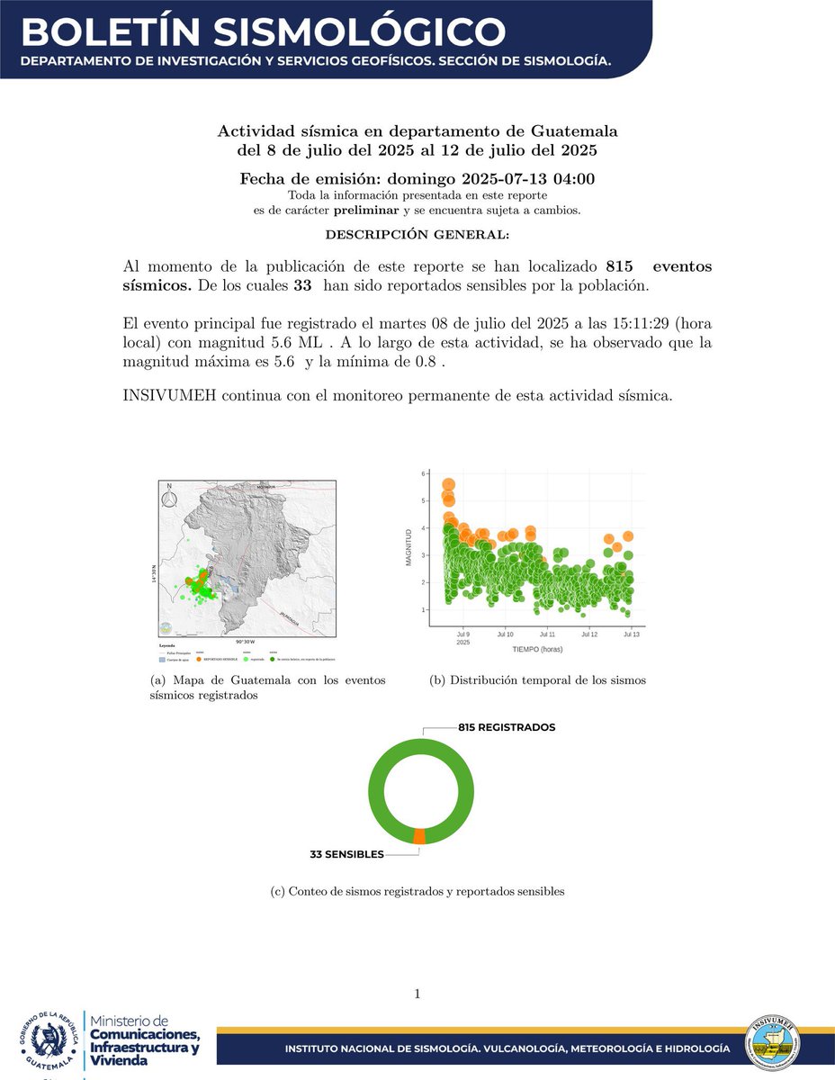 otonielrivera32's tweet photo. Actividad sísmica en departamento de Guatemala
del 8 de julio del 2025 al 12 de julio del 2025
Fecha de emisión: domingo 2025-07-13 04:00 https://t.co/x8Cj5YFAlo